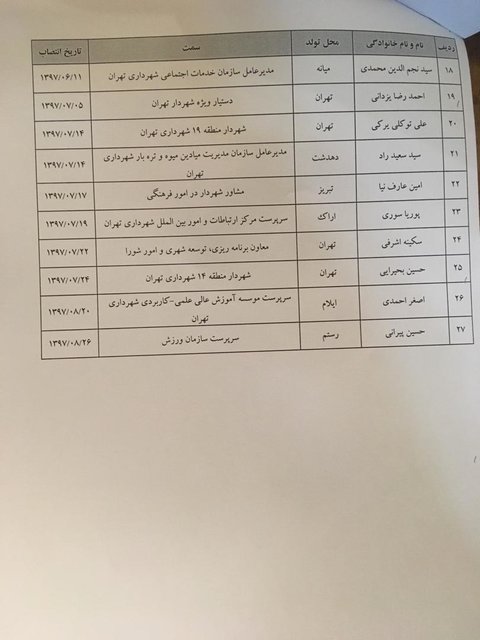 افشانی: از روز اول انتصابم توپخانه&zwnj;ای علیه&zwnj;ام شکل گرفت
