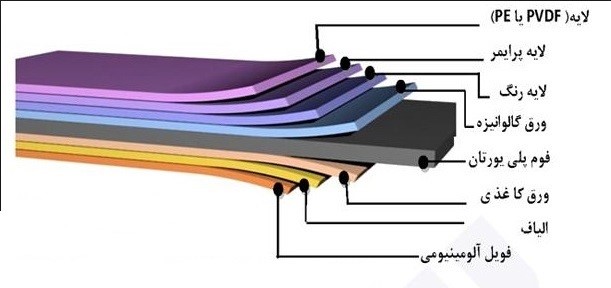 ساندویچ پانل