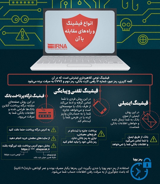 انواع فیشینگ و راه&zwnj;های مقابله با آن