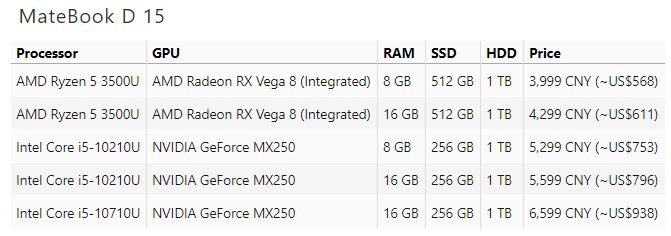 بهروزرسانی لپتاپهای سری D هوآوی با قابلیتهای جدید بهروزرسانی لپتاپهای سری D هوآوی با قابلیتهای جدید