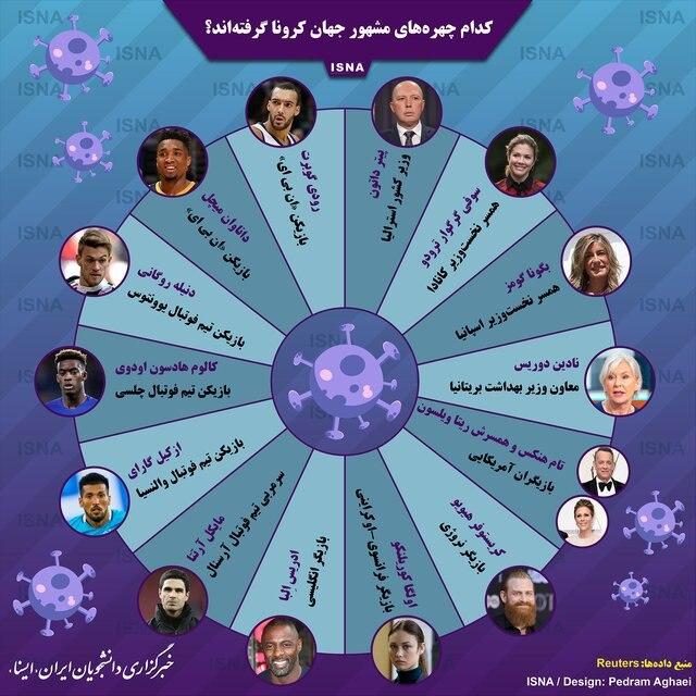 کدام چهره&zwnj;های مشهور جهان کرونا گرفته&zwnj;اند؟ (اینفوگرافیک)