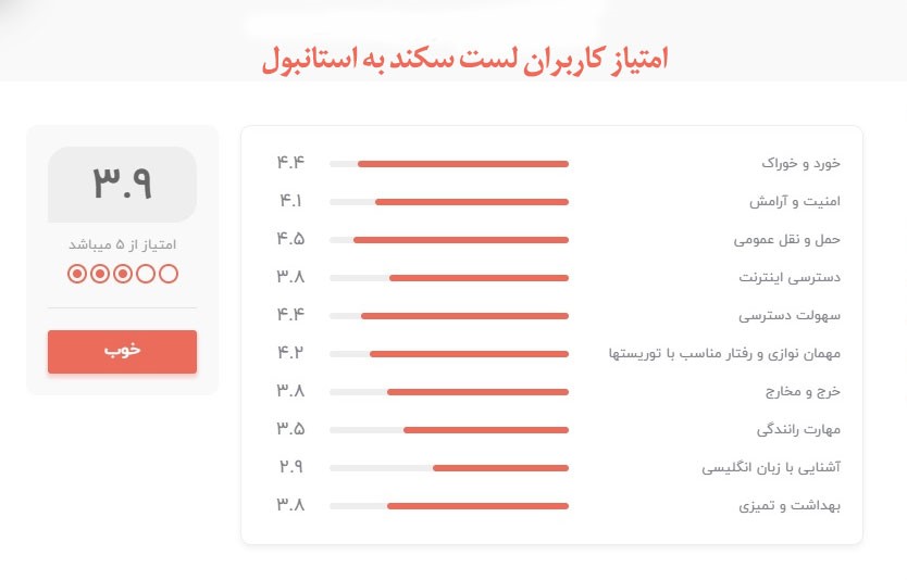 چرا ایرانیان به استانبول سفر می&zwnj;کنند؟
