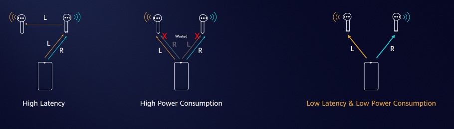 تجربه&zwnj;ای نوین از تجهیزات پوشیدنی با تراشه جدید Kirin A1
