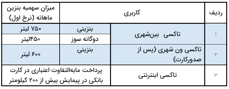 جدول سهمیه سوخت تاکسیهای شهری و بینشهری جدول سهمیه سوخت تاکسیهای شهری و بینشهری