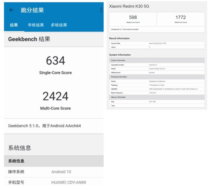 مقایسه تراشه جدید هوآوی Kirin 820 5G با Snapdragon765G