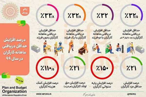 کارگران بدون فرزند چقدر حقوق می&zwnj;گیرند؟ (اینفوگرافی)