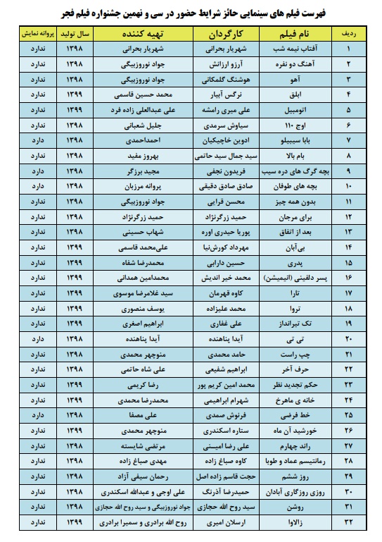 اسامی ۶۲ فیلم&zwnj; 