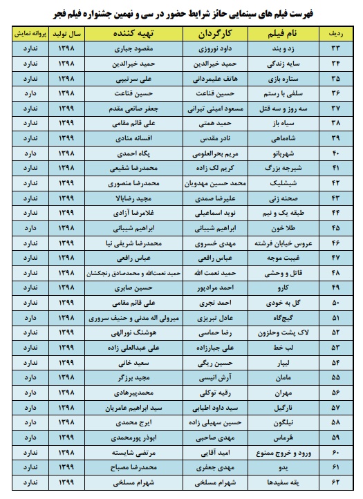 اسامی ۶۲ فیلم&zwnj; فجر