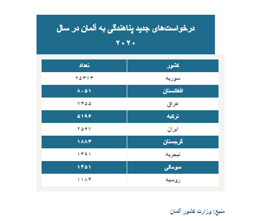 ایرانی ها ایرانی ها