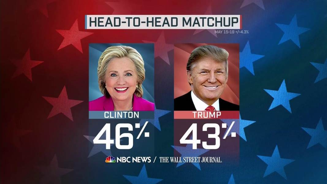 ترامپ؛ بحران کرونا و نظرسنجی&zwnj;های انتخاباتی آمریکا