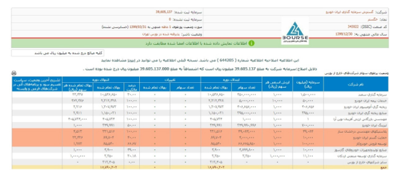 خگستر چگونه پیشتاز بورس شد