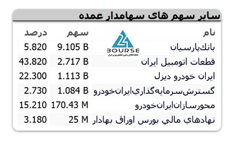 خگستر چگونه پیشتاز بورس شد