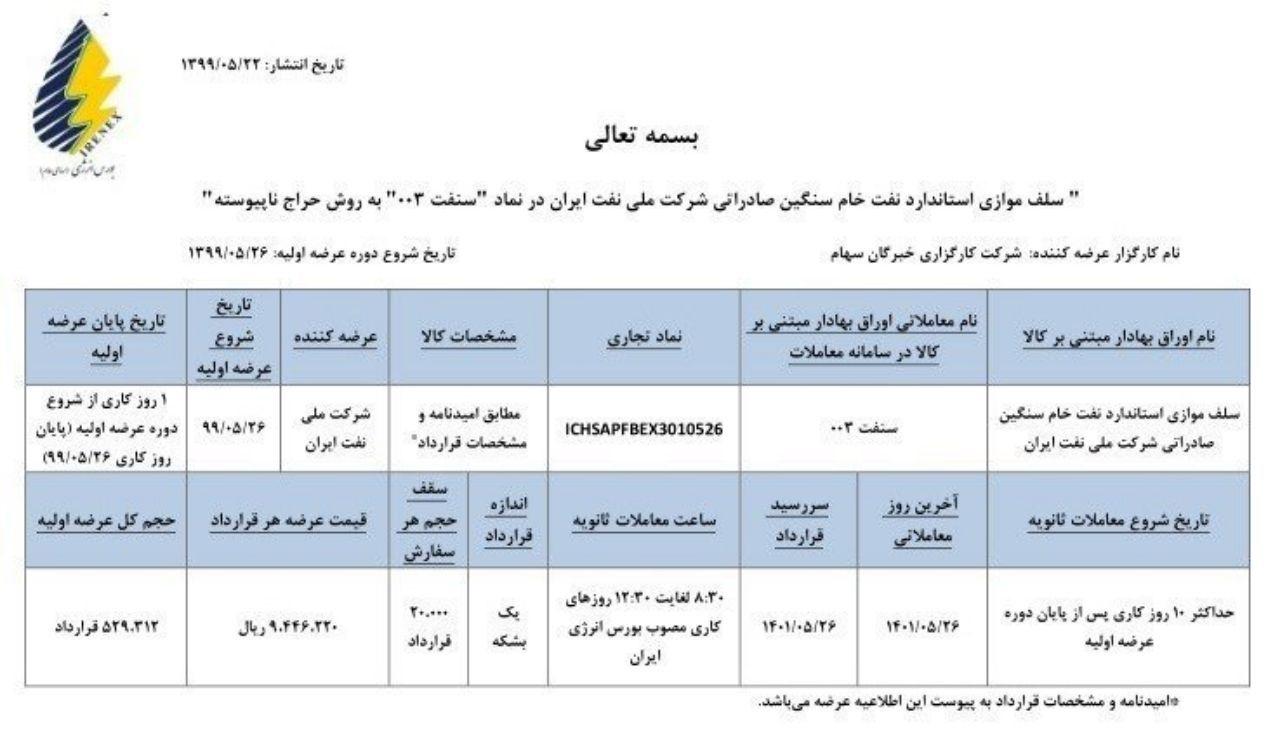 زمان فروش اوراق سلف نفتی اعلام شد/ هر بشکه ۹۴۴ هزار و ۶۲۲ تومان قیمت خورد زمان فروش اوراق سلف نفتی اعلام شد/ هر بشکه ۹۴۴ هزار و ۶۲۲ تومان قیمت خورد