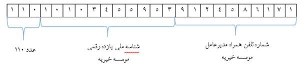 اطلاعیه مهم وزارت کار در خصوص پرداختهای نقدی موسسات خیریه اطلاعیه مهم وزارت کار در خصوص پرداختهای نقدی موسسات خیریه