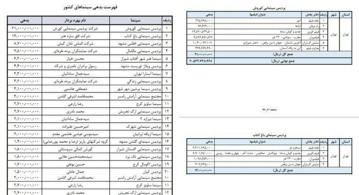 انتشار لیست سینماهای معرفی شده برای دریافت وام
