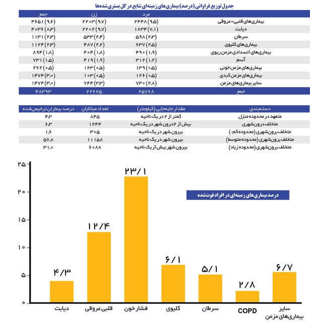 کرونا چگونه تهران را فتح کرد؟