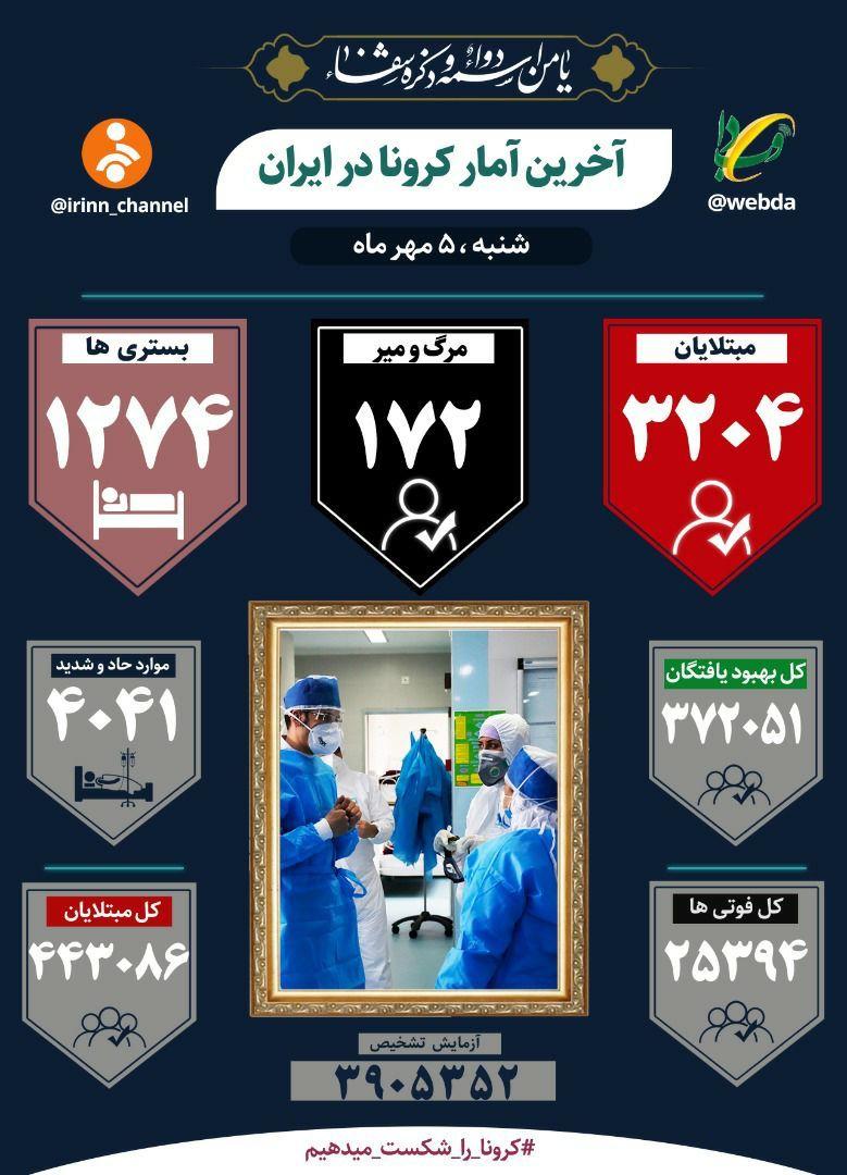 کرونا جان ۱۷۲ نفر دیگر را در ایران گرفت/ ۲۴ استان در وضعیت قرمز