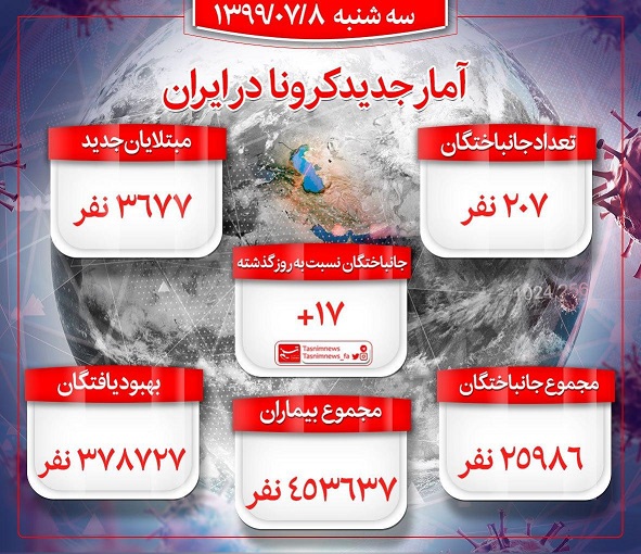 کرونا در ایران/ 207 نفر جان باختند/ 3667 بیمار جدید