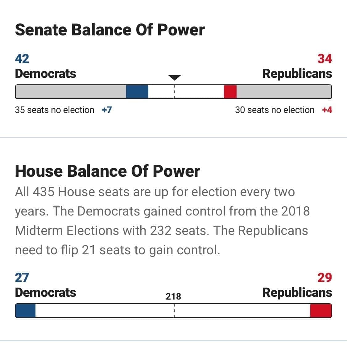 انتخابات امریکا/ جو بایدن: هرچقدر طول می کشد در صف بایستید&nbsp;/ ترامپ: پیروزی آسان است، اما شکست آسان نیست