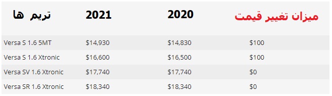 مقایسه قیمت یک سدان ارزان قیمت جهانی طی دو سال/ وقتی تغییرات قیمت نهایت به 100 دلار می رسد! (+عکس) مقایسه قیمت یک سدان ارزان قیمت جهانی طی دو سال/ وقتی تغییرات قیمت نهایت به 100 دلار می رسد! (+عکس)