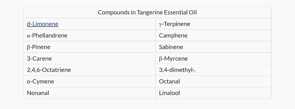 اسانس روغنی نارنگی، معجزه ای آرامش بخش، افزاینده تمرکز و بهبود دهنده کیفیت خواب