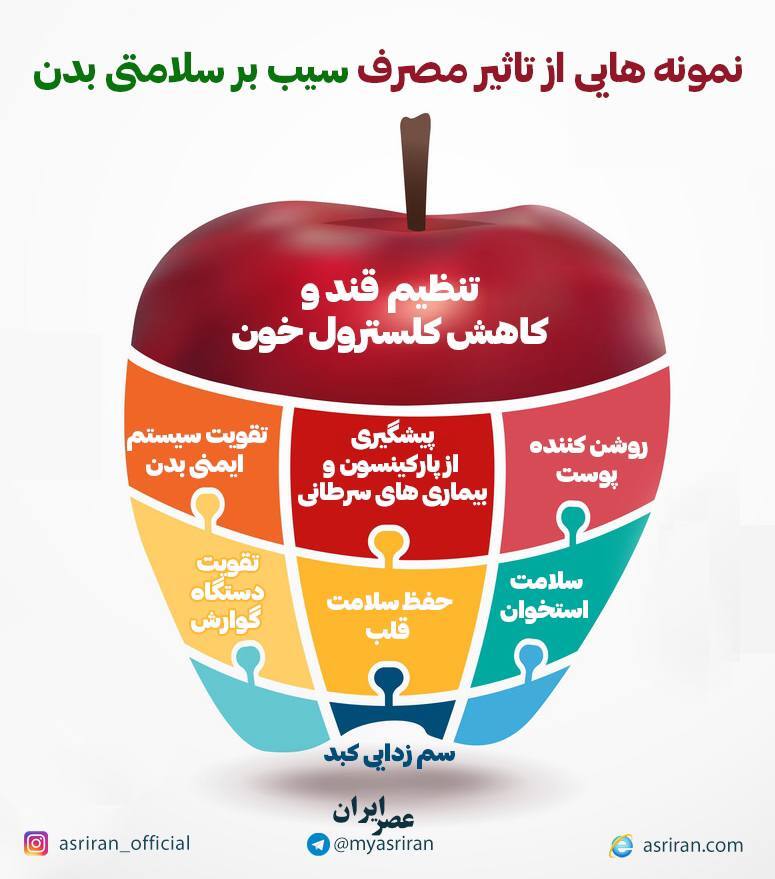 نمونه هایی از تاثیر مصرف سیب بر سلامتی (اینفوگرافیک)