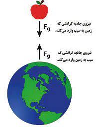 نیوتن یک انقلابی بود