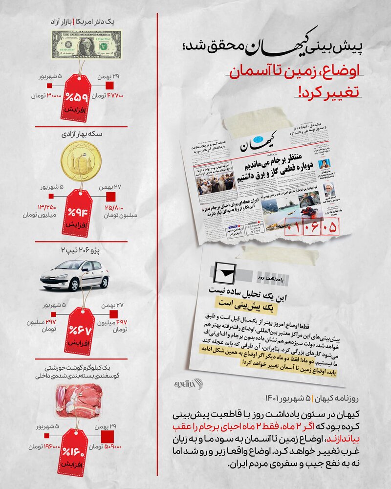 توصیه‌ی کیهان به ۲ ماه عقب انداختن احیای برجام چه بر سر سفره و جیب مردم آورد؟