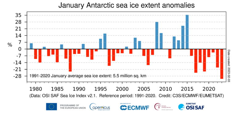 یخ قطب یخ قطب