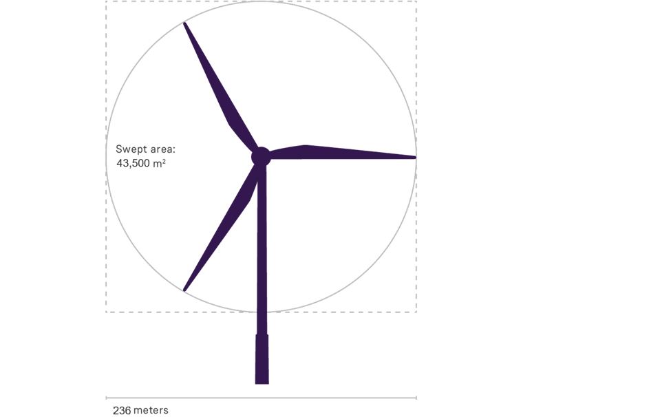 پره توربین بادی زیمنس گیمسا