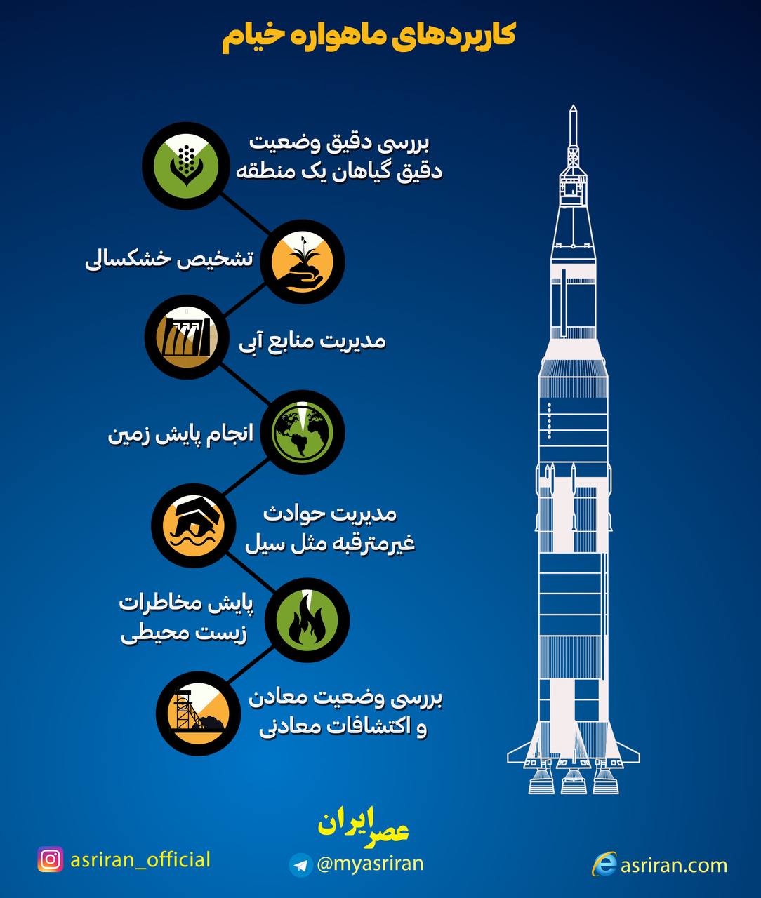 کاربردهای ماهواره خیام (اینفوگرافیک)