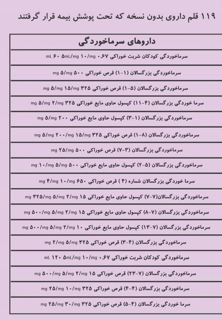 اسامی داروهای &laquo;بدون نسخه&raquo; که بیمه شدند