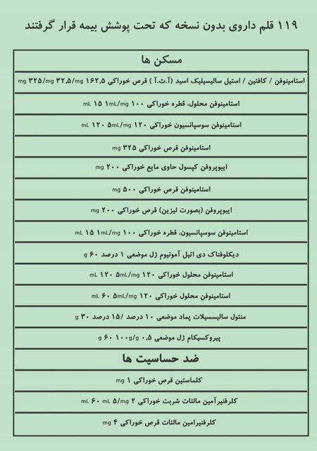 اسامی داروهای &laquo;بدون نسخه&raquo; که بیمه شدند