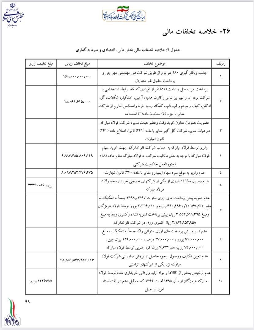 انتشار جزئیات پول پاشی فولاد مبارکه اصفهان؛ یک اتفاق خوب