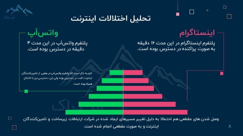 آمار اسپیدنت از سرعت اینترنت ایران/ پشت پرده جهش ۱۵ پله ای سرعت اینترنت ایران در جهان در اوج فیلترینگ!/ اعدادی که وزارت ارتباطات دوست شان دارد