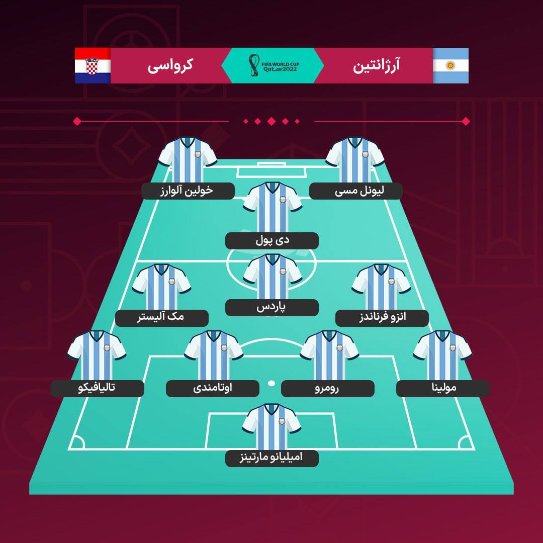 ترکیب تیم ملی آرژانتین برابر کرواسی