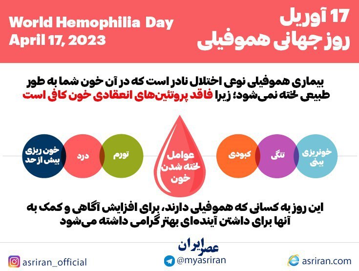 17 آوریل روز جهانی هموفیلی (اینفوگرافیک)