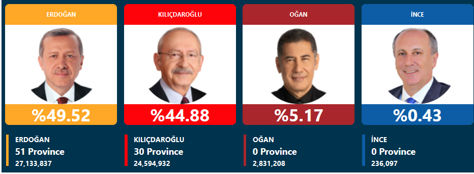 4 شرط اوغان برای حمایت از اردوغان یا قلیچدار اوغلو