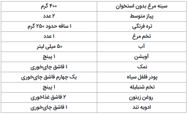 سوسیس رژیمی با پیاز و تره فرنگی