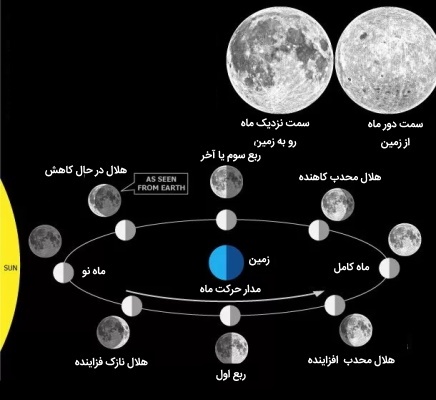 ماه امشب در نزدیک‌ترین فاصله در ١٠٠٠ سال اخیر